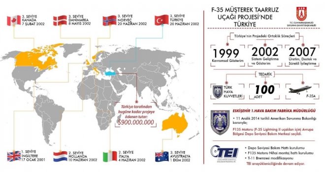 Batuhan Yaşar: F-35 Değil Patriot Da Var!