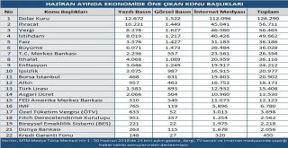 Mtm, Haziran Ayı Ekonomi Karnesi Açıkladı