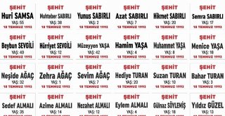 Bahçesarayda ‘Sündüs Şehitleri Anıldı